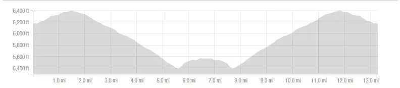 23rd Annual Groom Creek Classic: 1/2 Marathon, 10k, 5k Run photo 1