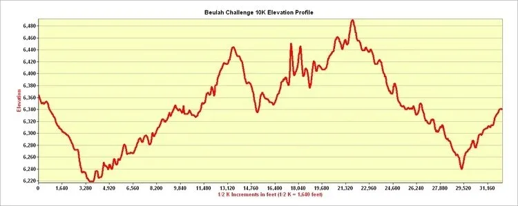 Beulah Challenge and OverIt Series photo 3