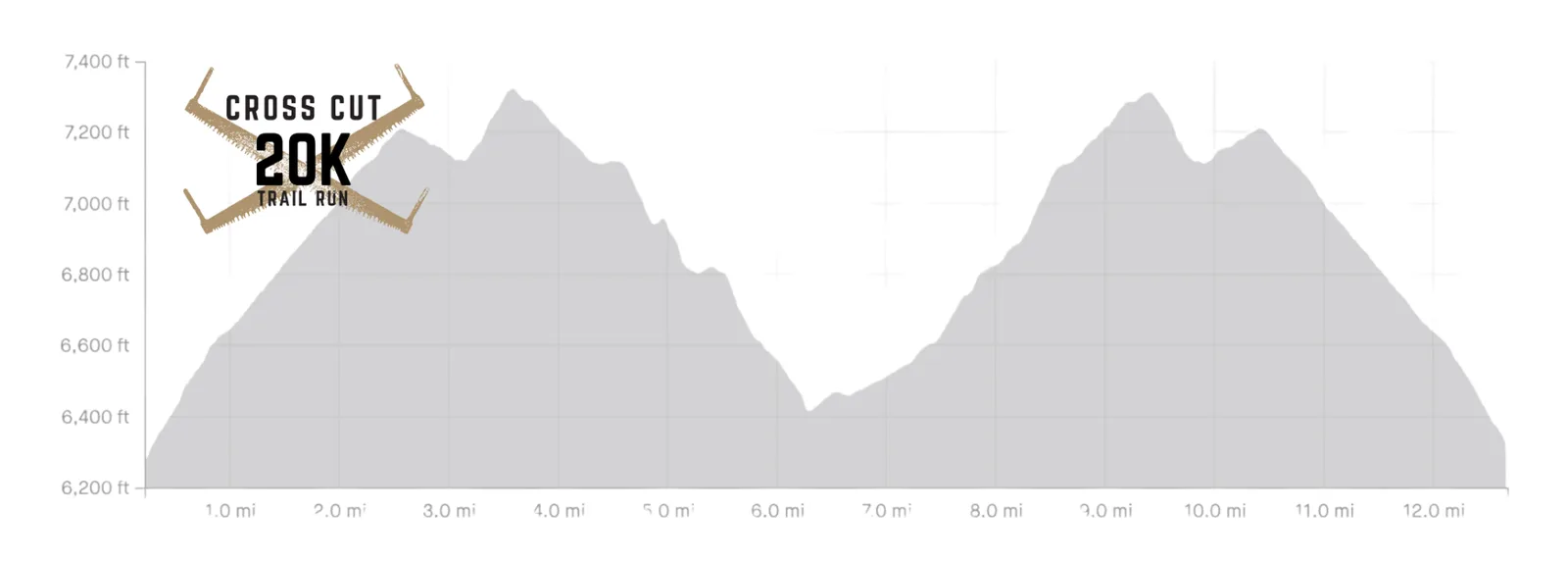 Cross Cut 20K Trail Race photo 5