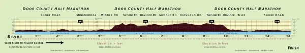Door County Half Marathon & Nicolet Bay 5K photo 10