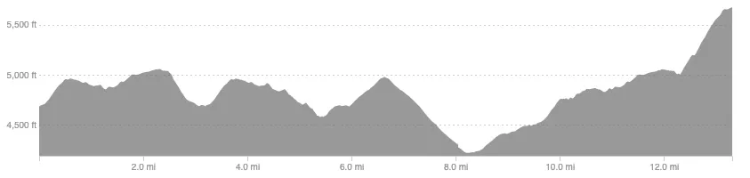 Hoodoo Challenge: Run to the Top photo 2