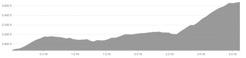 Hoodoo Challenge: Run to the Top photo 4
