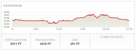 Kickin Assphault Half Marathon, 10k, 1 Mile run/walk, 1/2 mile Kid's Dash photo 2