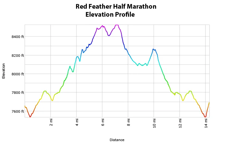 Red Feather Trail Jamboree photo 5